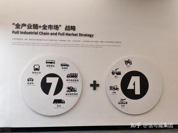 技术为王，创新为本 比亚迪集团展厅用数字科技诠释中国智造