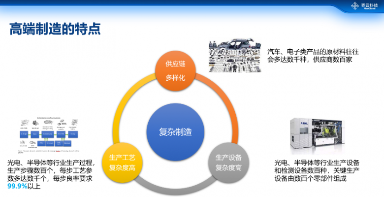 寄云科技CEO时培昕 数据驱动高端制造数字化转型