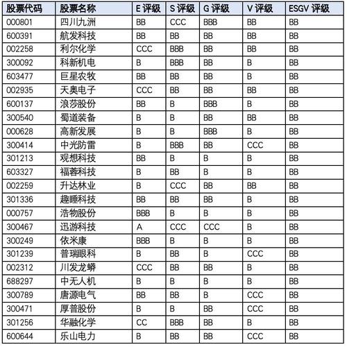 四川上市公司价值重估 : 数字科技抬升上限 , 产业分化仍明显